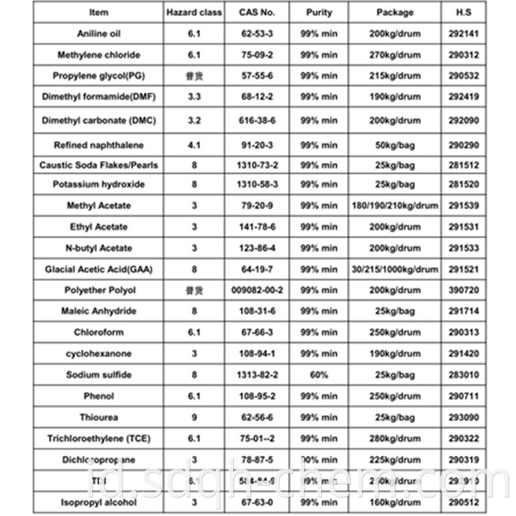 CAS No 64-19-7 kelas industri kualitas tinggi 99,8% Asam Asetat Glasial / Asam Asetat Glasial / GAA